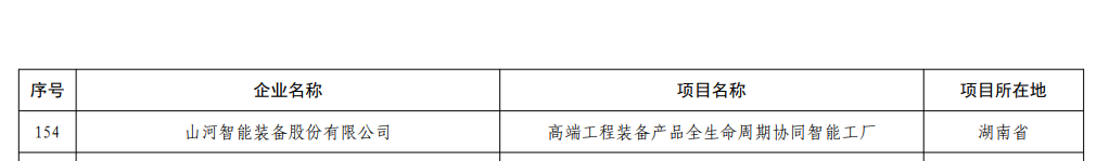 再获国家级认证!CA88智能获批全国首批卓越级智能工厂