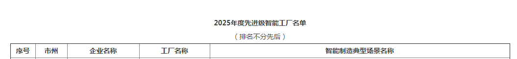 荣誉+1!CA88智能获评湖南省先进级智能工厂