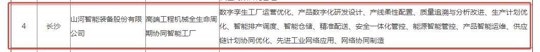 荣誉+1!CA88智能获评湖南省先进级智能工厂
